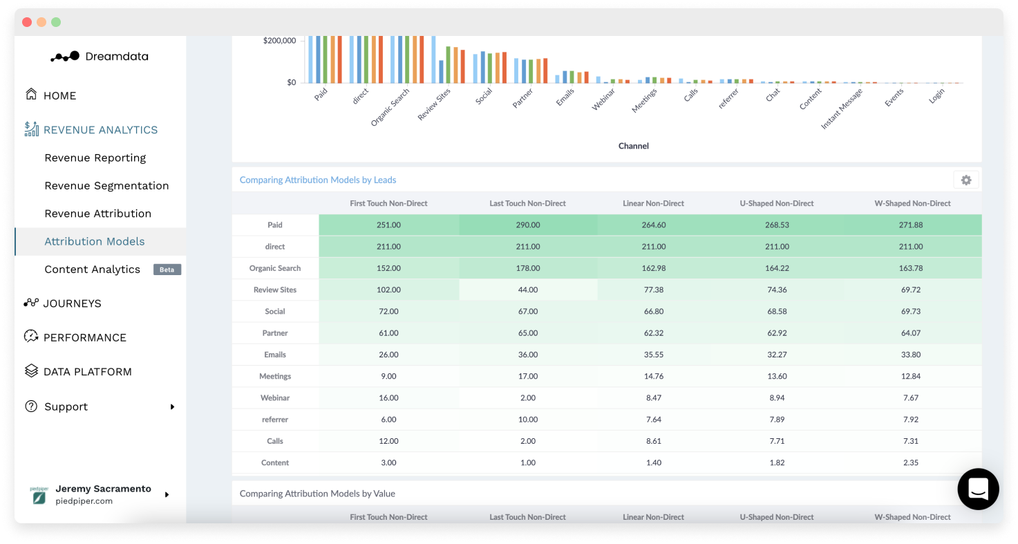 Prioritize Conversion Rate Optimization Strategies.